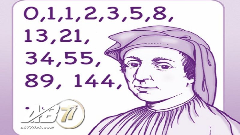 Chiến thuật Fibonacci được xây dựng từ dãy số cùng tên 