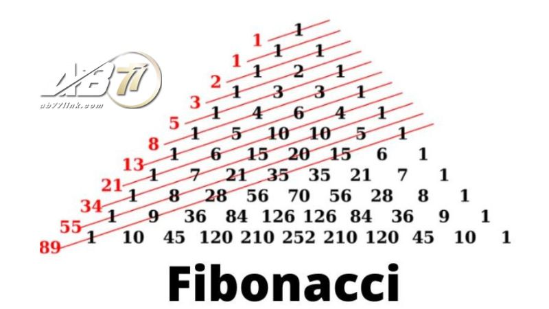Sử dụng chiến thuật Fibonacci trong cá cược sẽ đem lại nhiều lợi ích cho người chơi